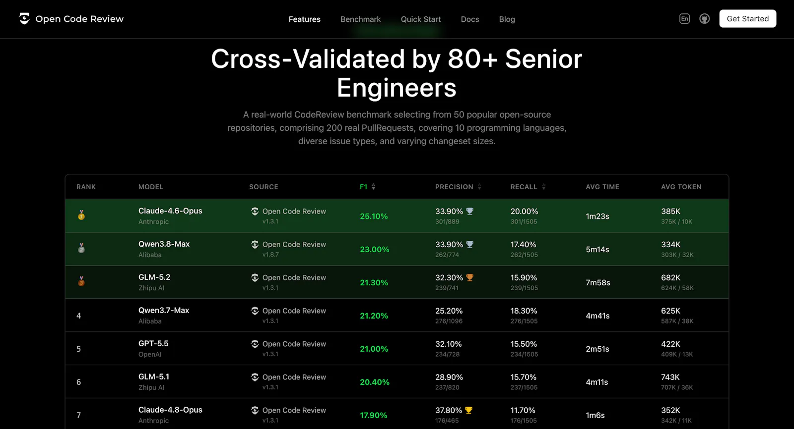 Open Code Review screenshot 4