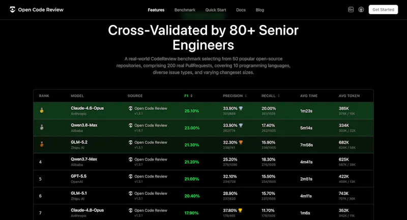 Open Code Review screenshot 4
