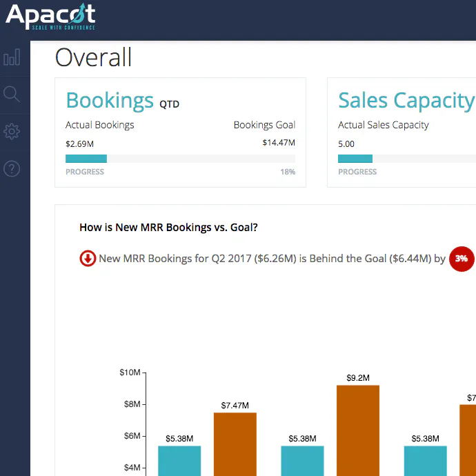 Apacot