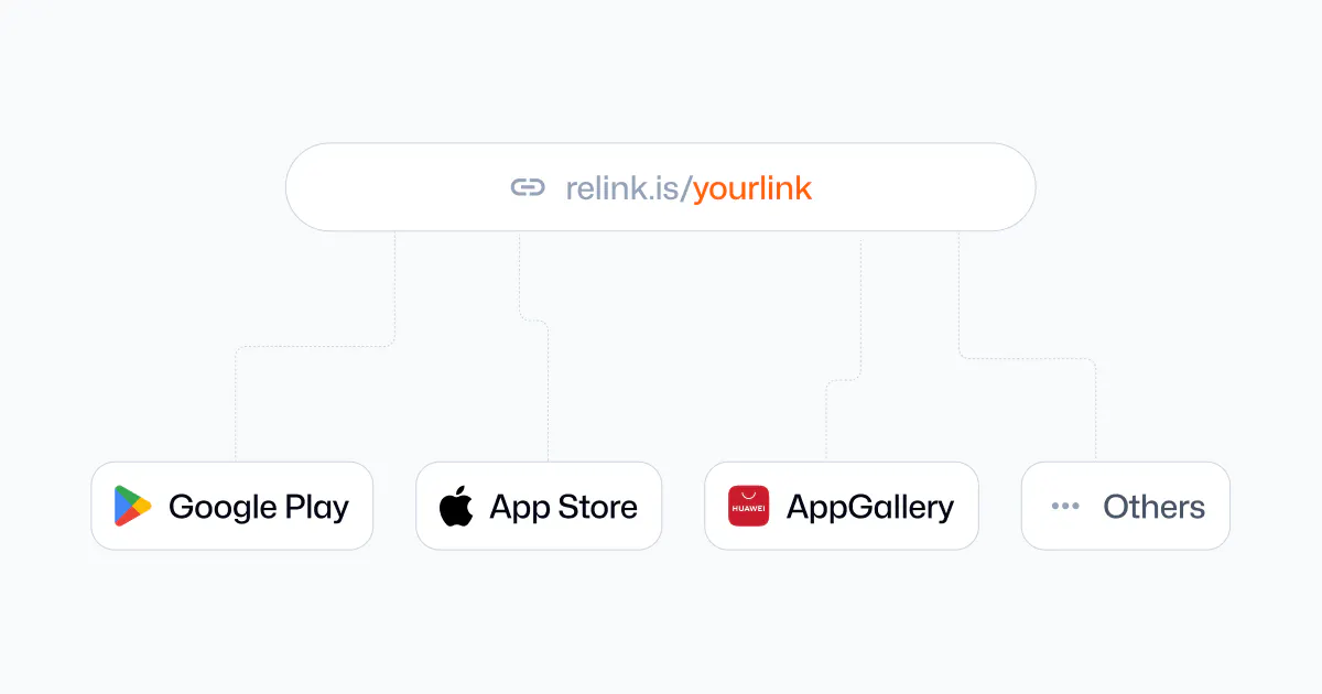 Relink