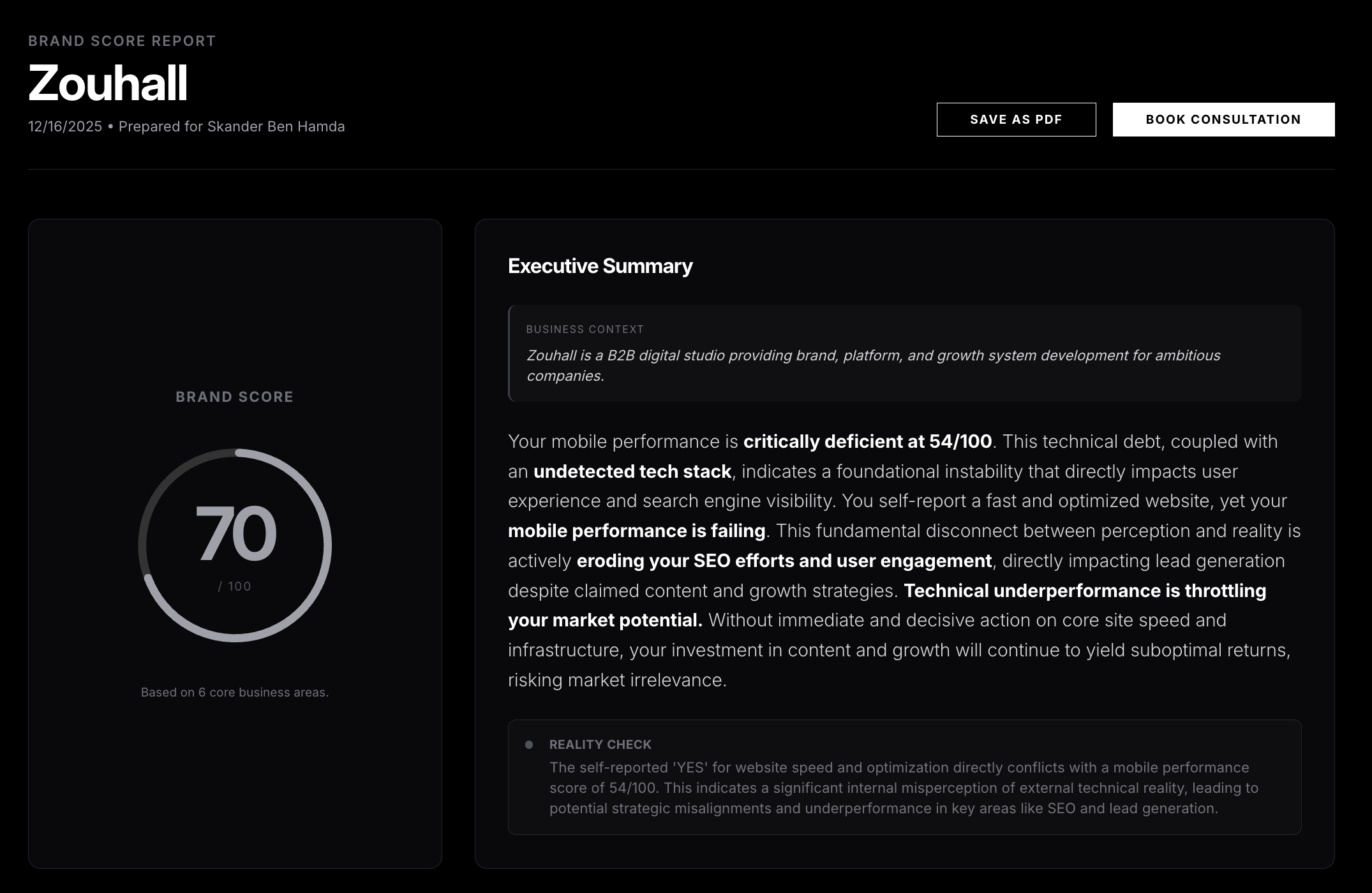 Zouhall Brand Score gallery image