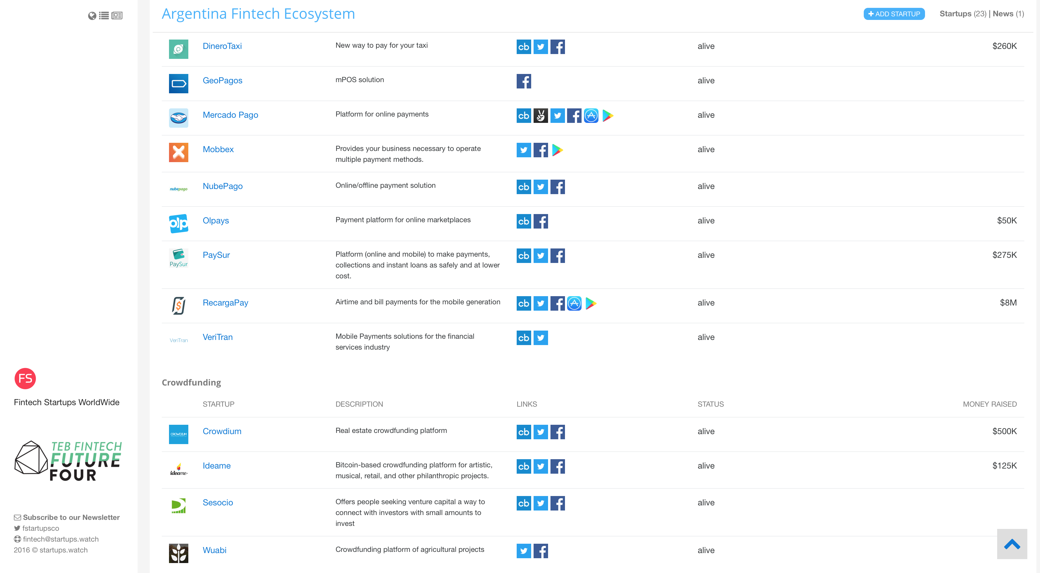 FintechStartupsCo Image
