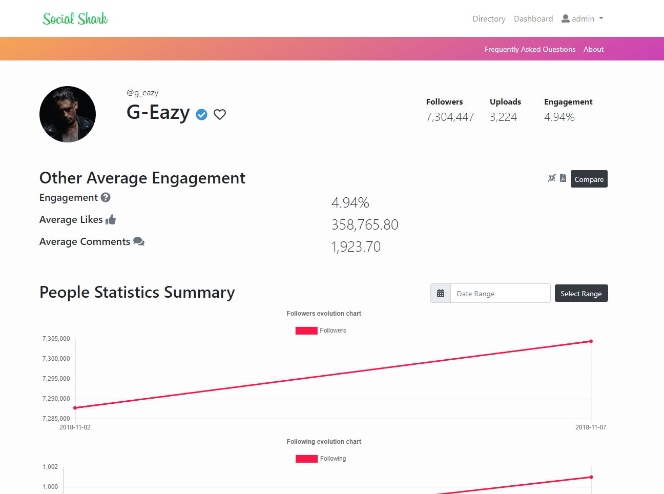 Social Shark gallery image