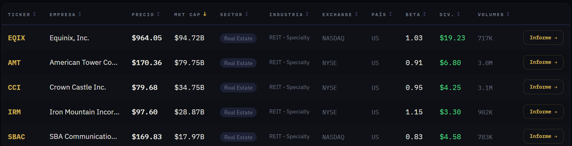 PatronLibertad · Equity Screener gallery image