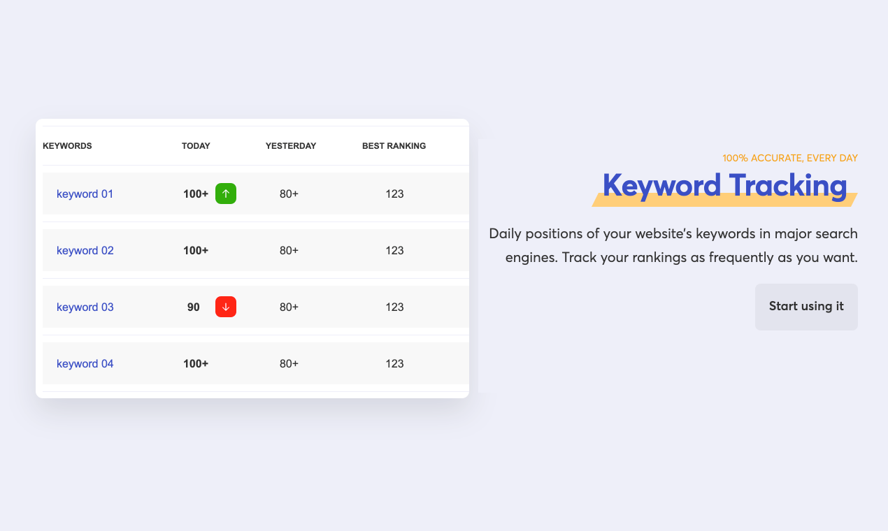 SEO Lazy gallery image