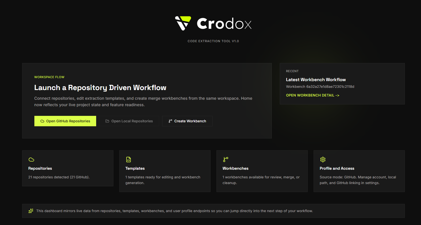 Crodox gallery image
