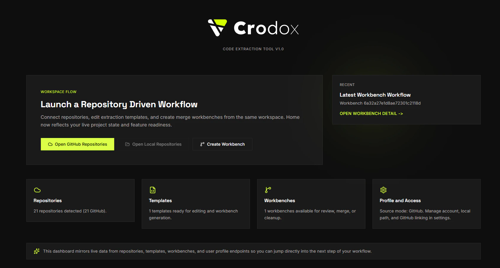 Crodox