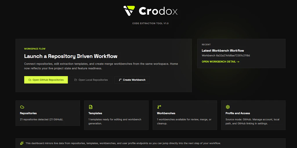 Crodox