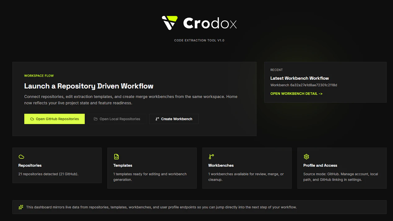 Crodox product