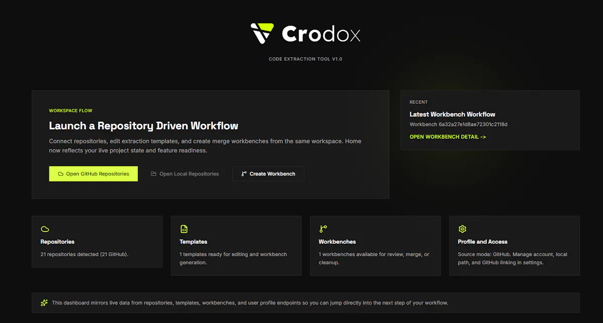 Crodox