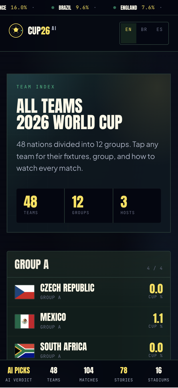 Cup26 AI gallery image