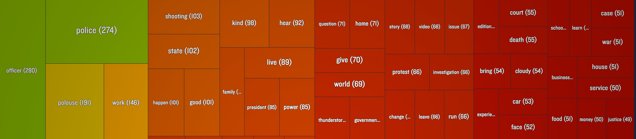 Listener gallery image