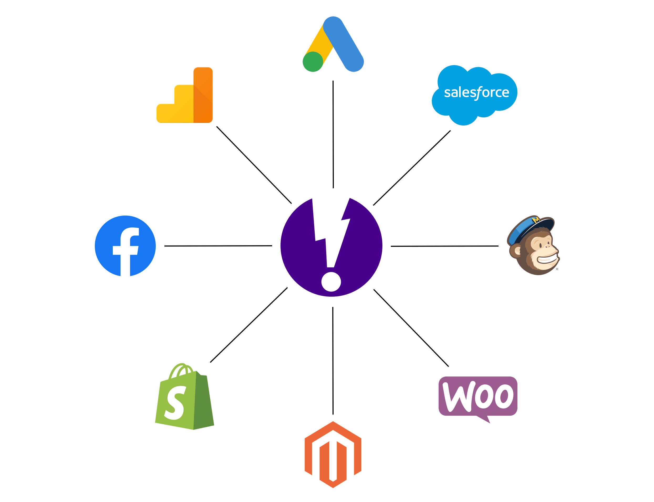 Whatify gallery image