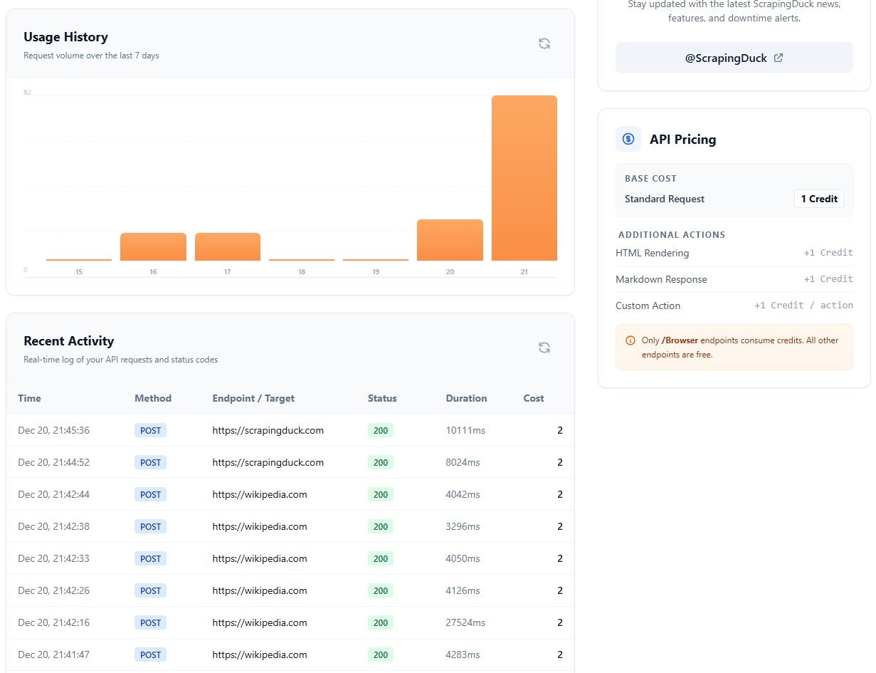 ScrapingDuck gallery image