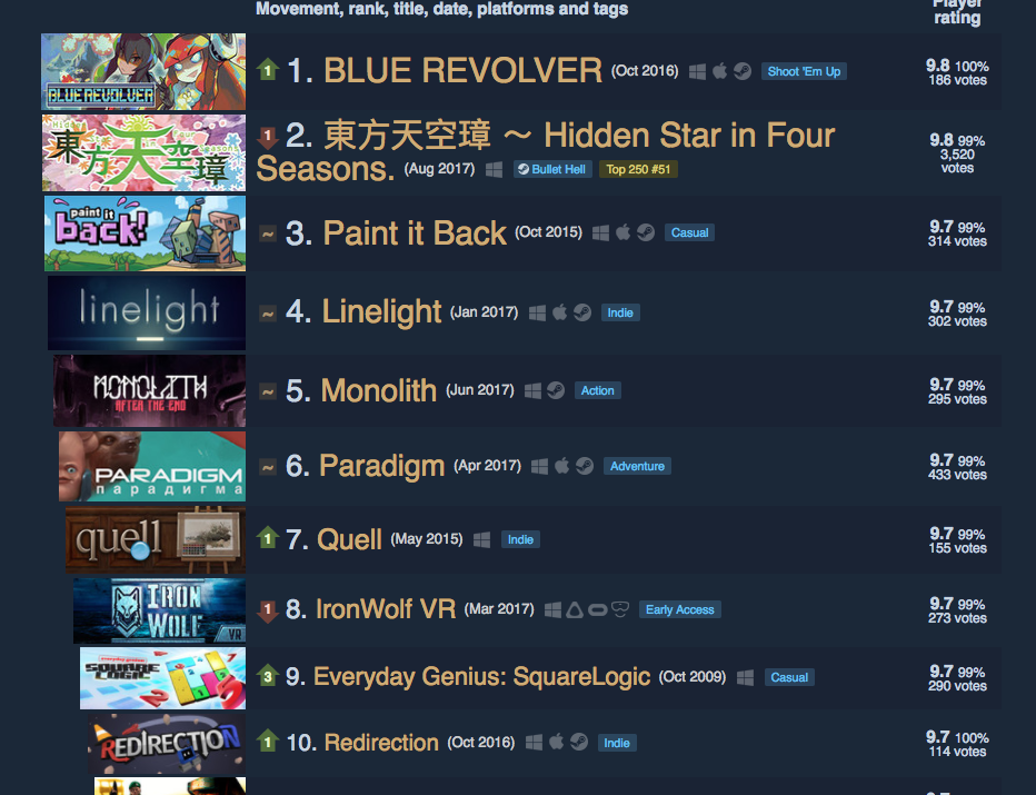 Hidden Gems gallery image