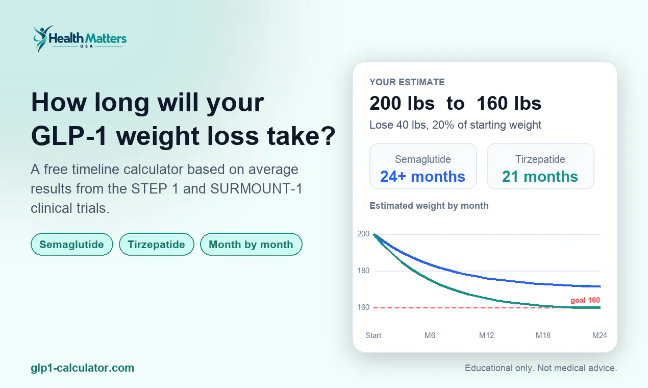 GLP-1 Weight Loss Timeline Calculator gallery image