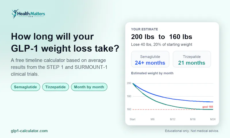 GLP-1 Weight Loss Timeline Calculator screenshot 1