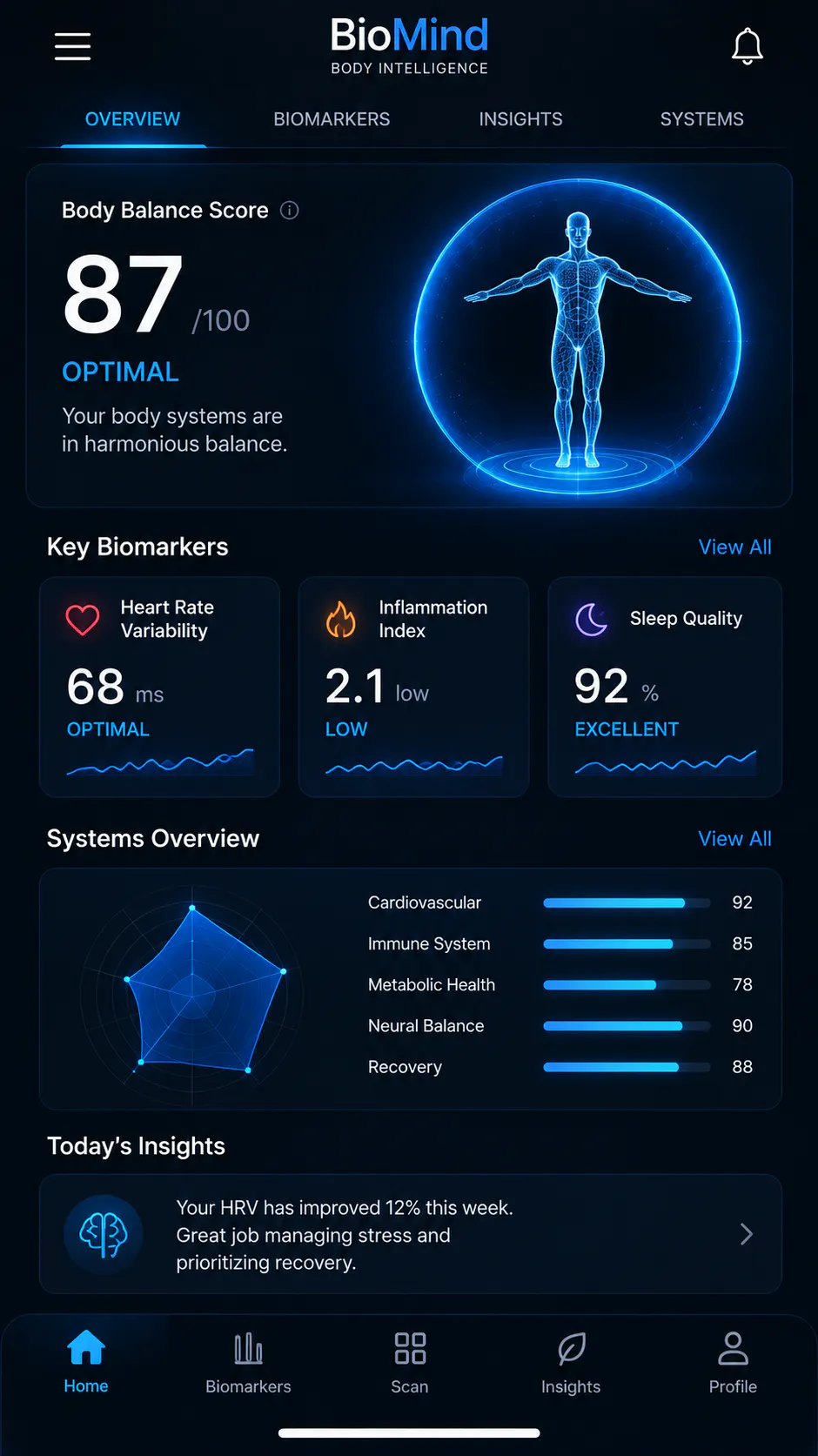 BioMind Health Intelligence  gallery image