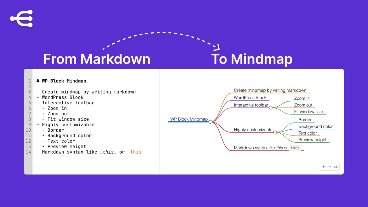 Xin chào! Bạn muốn tạo ra một sơ đồ tư duy chuyên nghiệp và thú vị không? WP Block Mindmap sẽ giúp bạn làm được điều đó một cách dễ dàng và nhanh chóng. Hãy đến với hình ảnh liên quan để khám phá thêm về công cụ hữu ích này.