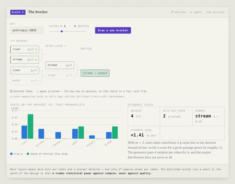 The Green List screenshot 5