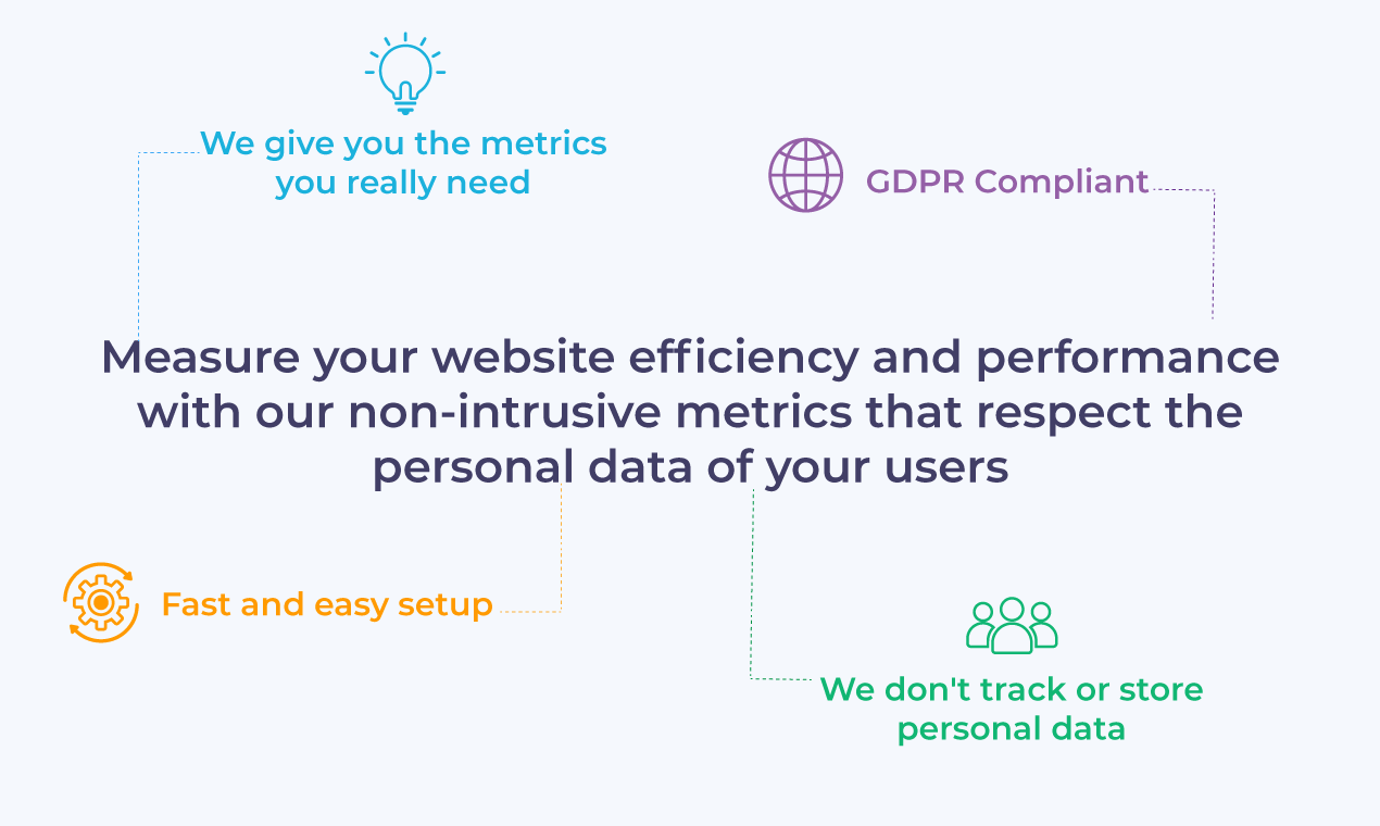 123Metrics gallery image