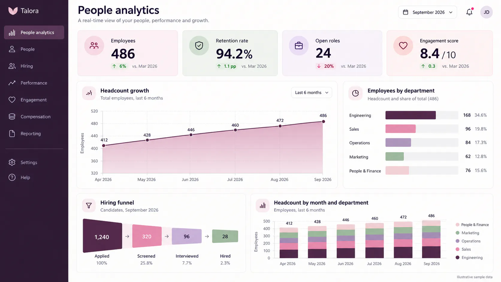 Dashboard Grid gallery image