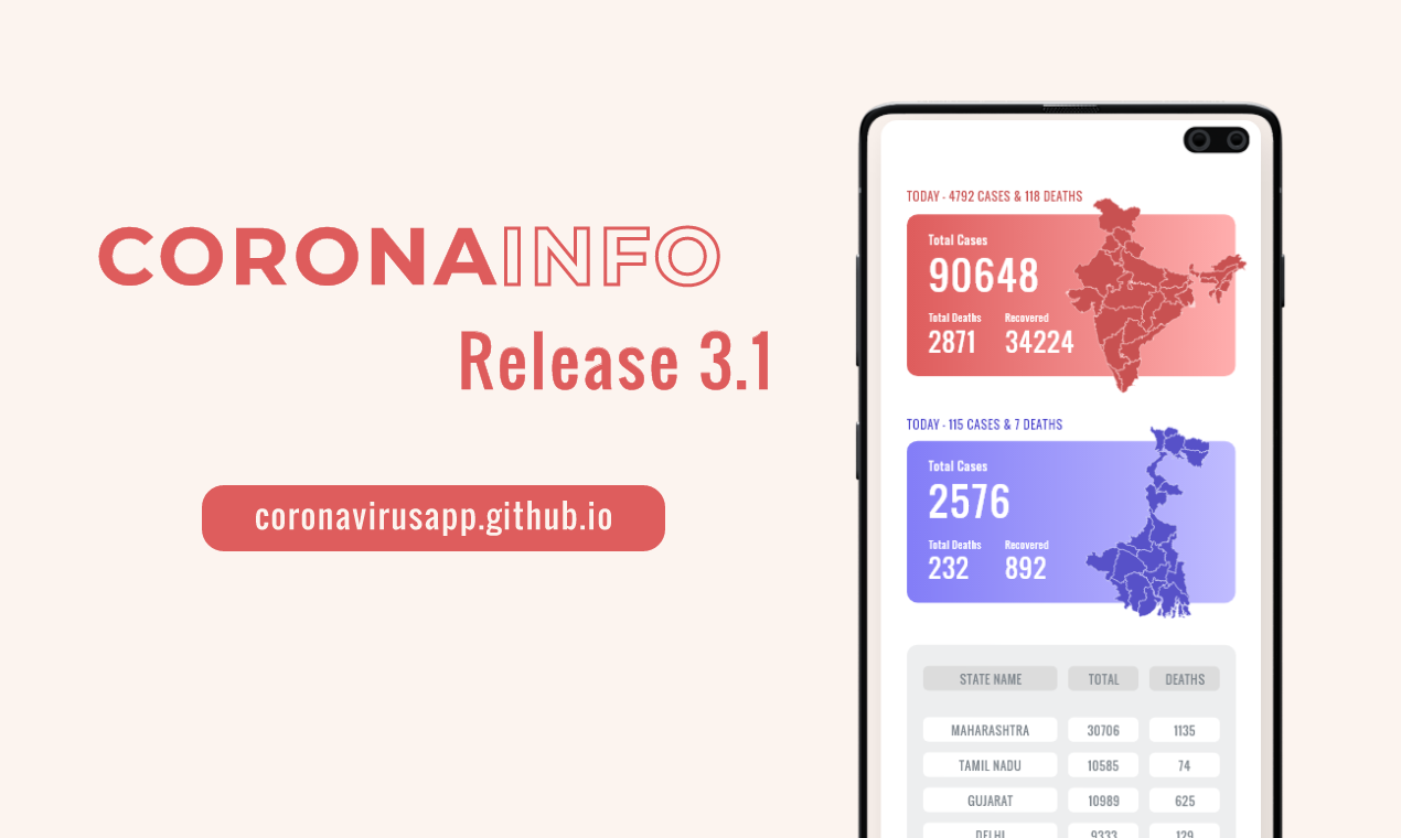 Corona Info - India gallery image