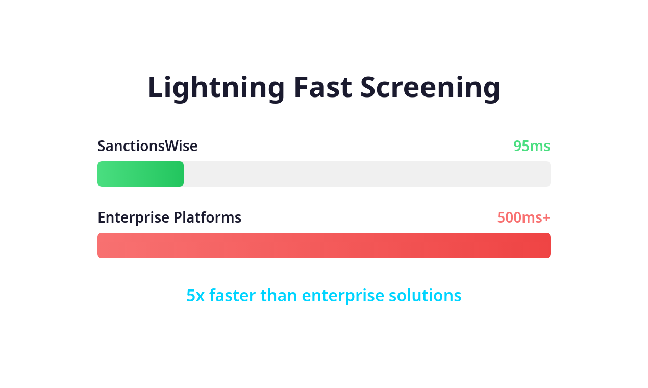 SanctionsWise API gallery image