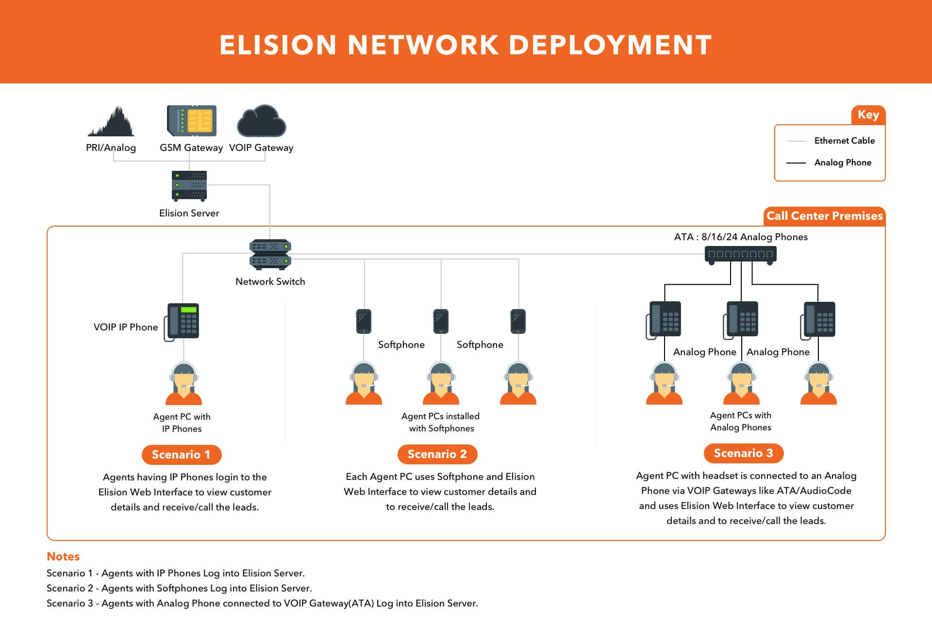 DialShree Contact Center Solution