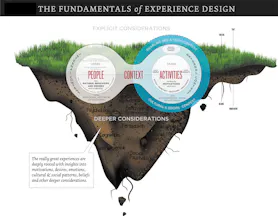 The User Experience Team Of One gallery image
