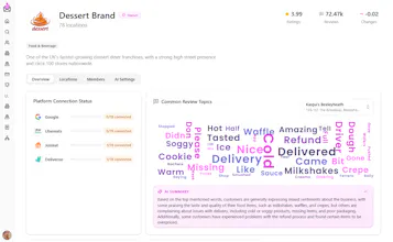 Brandscore gallery image