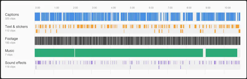 Introducing Video Editor in Manus 2.0 screenshot 7