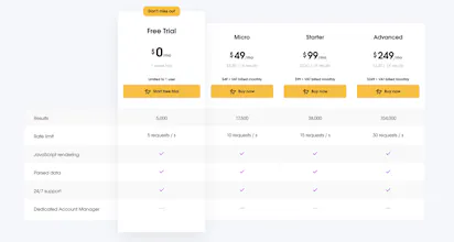Wayfair Scraper API gallery image
