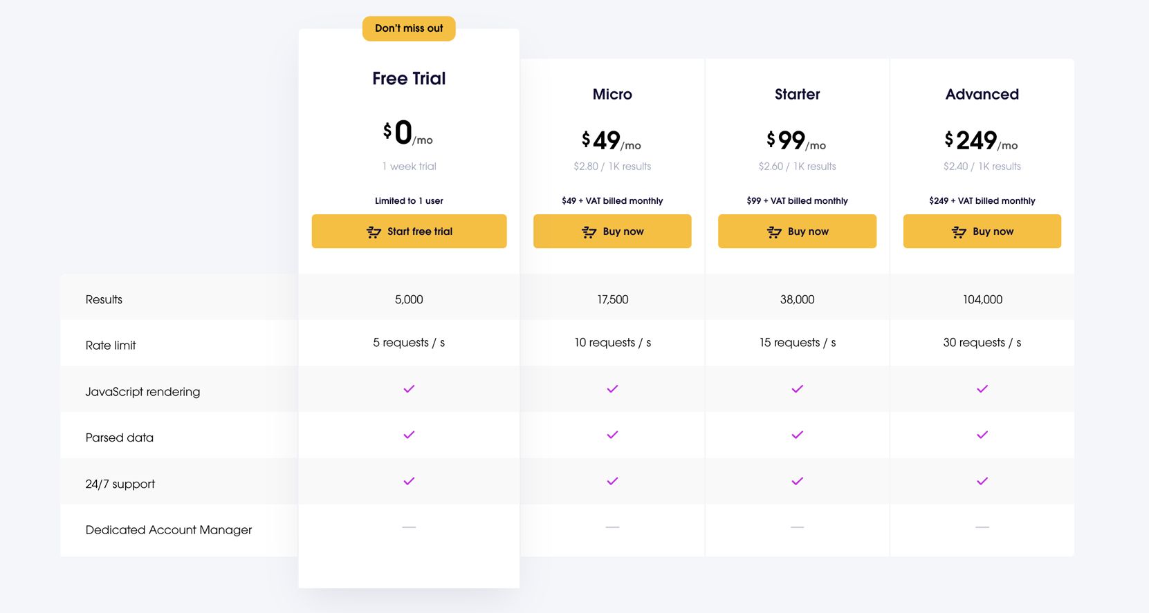 Wayfair Scraper API - Get public data with a Wayfair API media 3