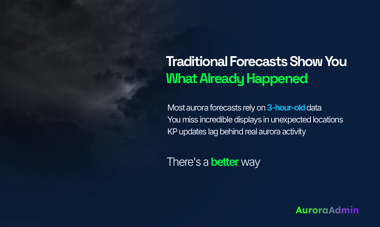  Aurora Admin - Aurora Forecasting - Screenshot 2 showing product features and functionality