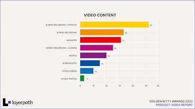 Golden Kitty Awards 2022 - Video Report gallery image