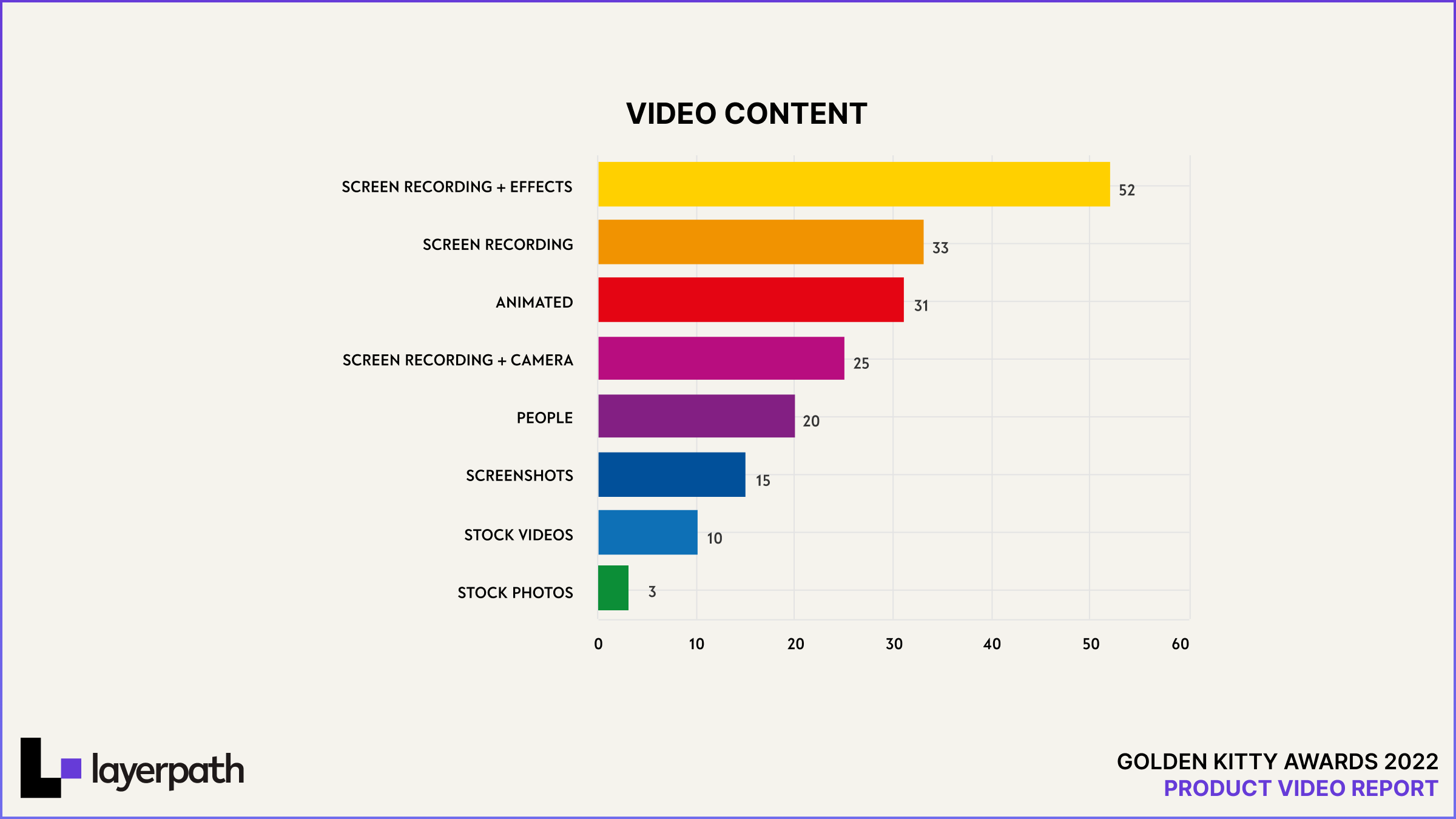 Golden Kitty Awards 2022 - Report video - Scopri perché il 33% dei candidati basati su video ha vinto i GKA Awards. media 2