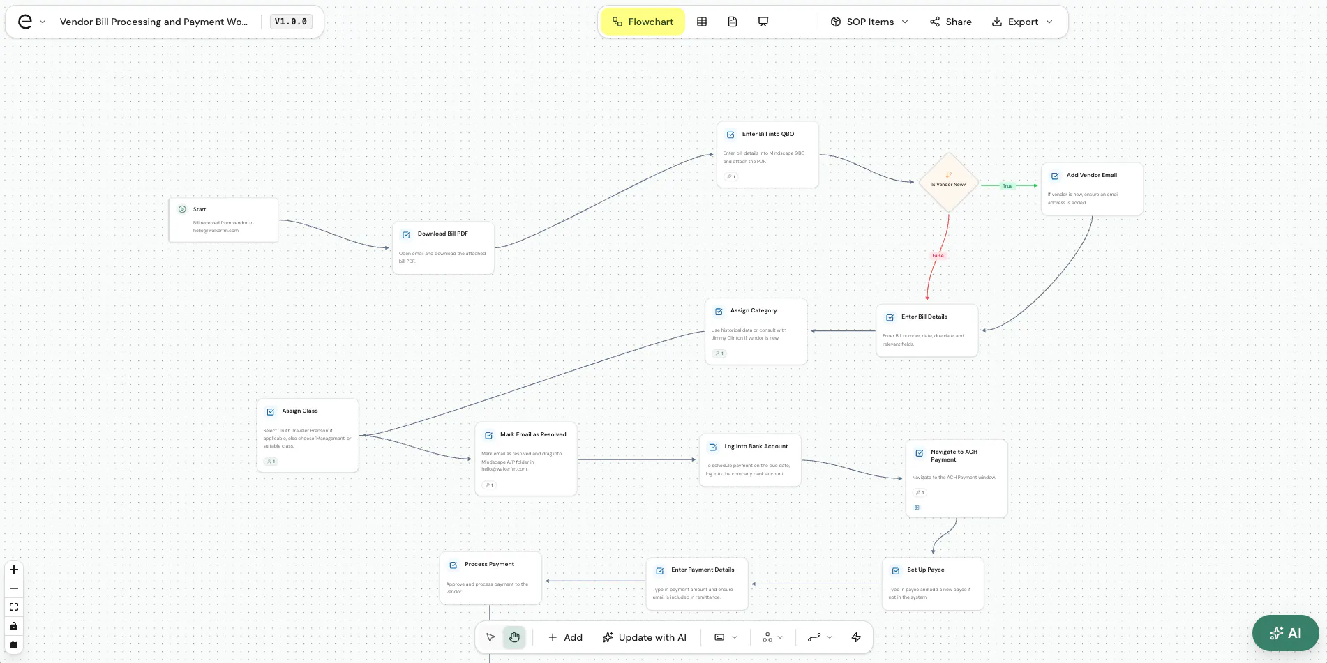 Essoflo SOP Builder gallery image