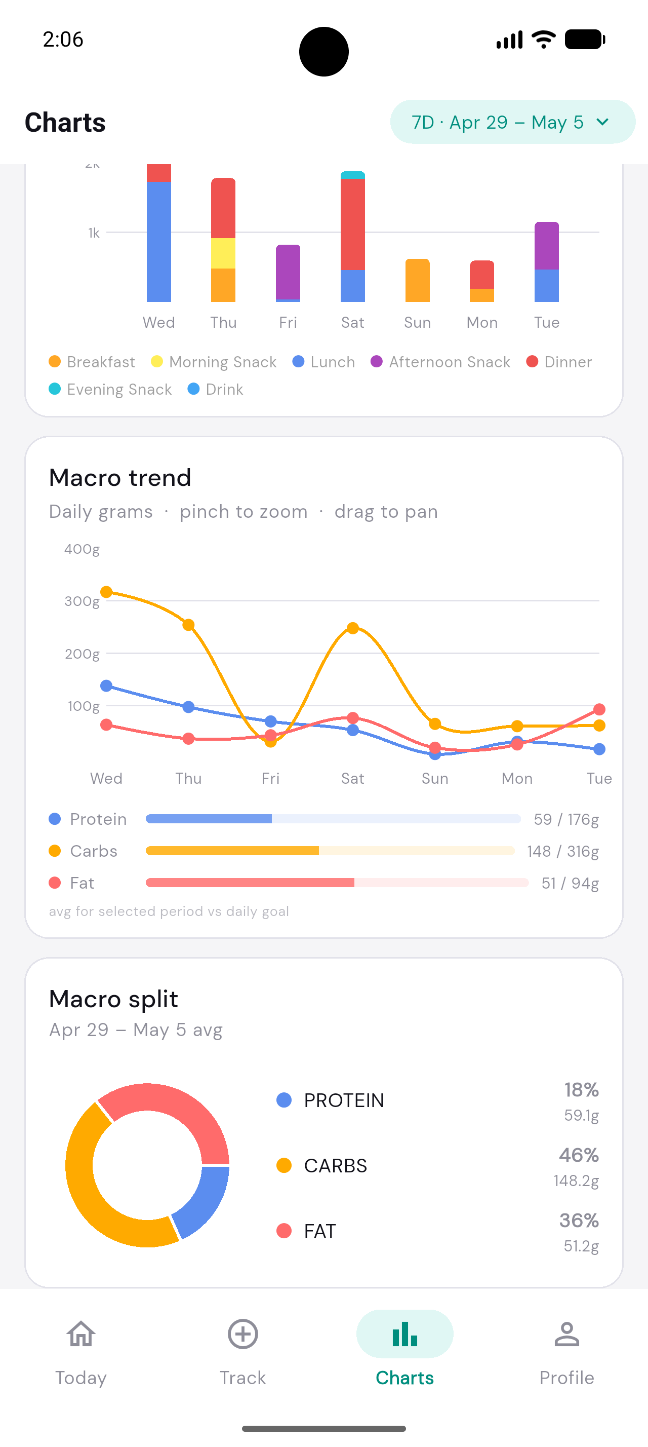 KiloJ — Calorie & Macro Tracker gallery image