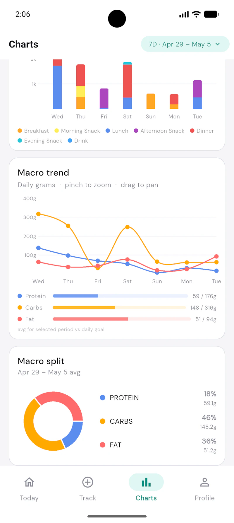 KiloJ — Calorie & Macro Tracker screenshot 4