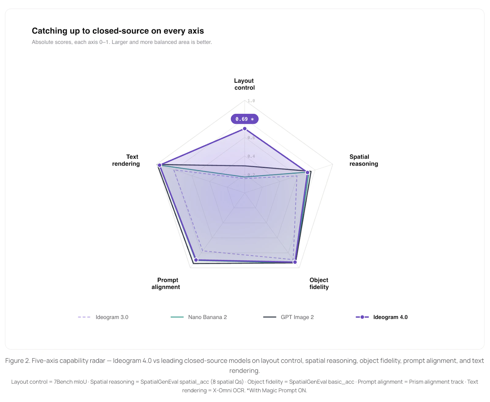 Ideogram 4.0 screenshot 9