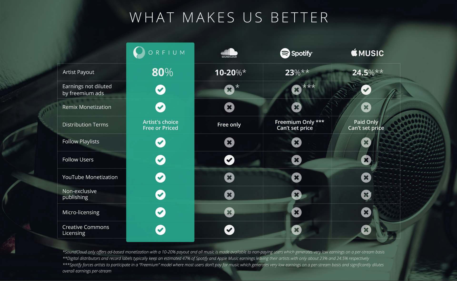 Orfium gallery image