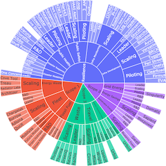 Climate Solutions Radar gallery image