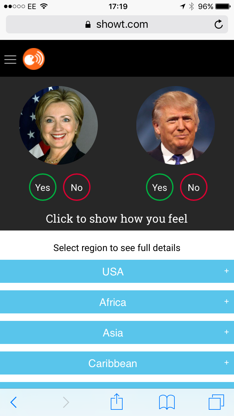 Showt US Election Global Sentiment Poll gallery image
