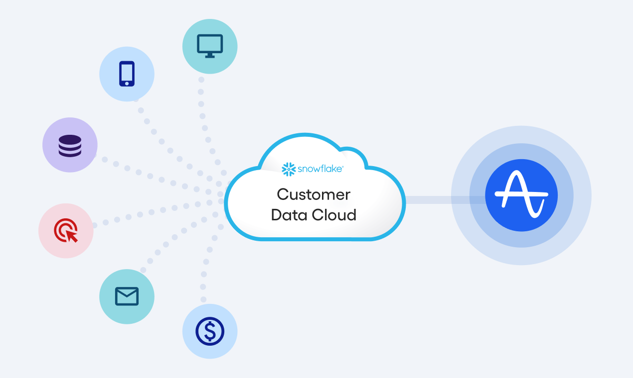 startuptile Snowflake Native by Amplitude-Self-serve product analytics built for the data cloud