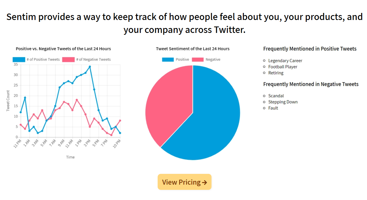 Sentim's Sentiment Analysis gallery image