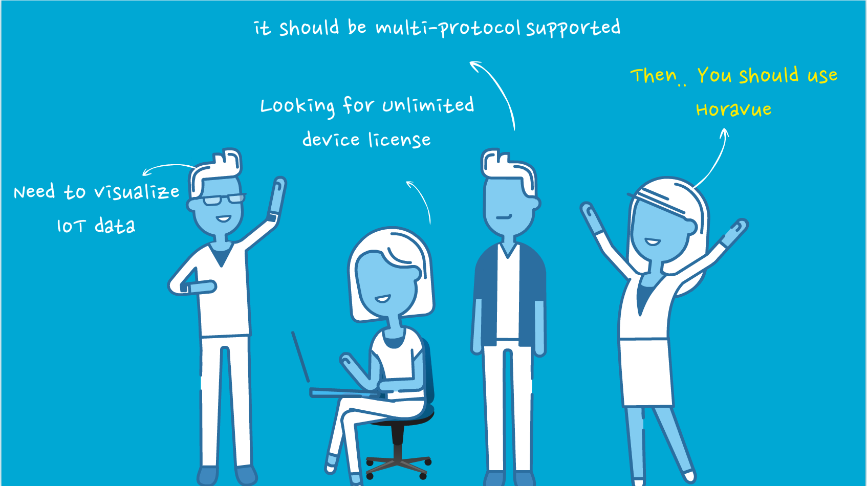 Horavue | IoT Visualization Software gallery image