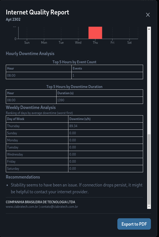 NetGuardian - Internet Quality Monitor - Main screenshot showing features and interface
