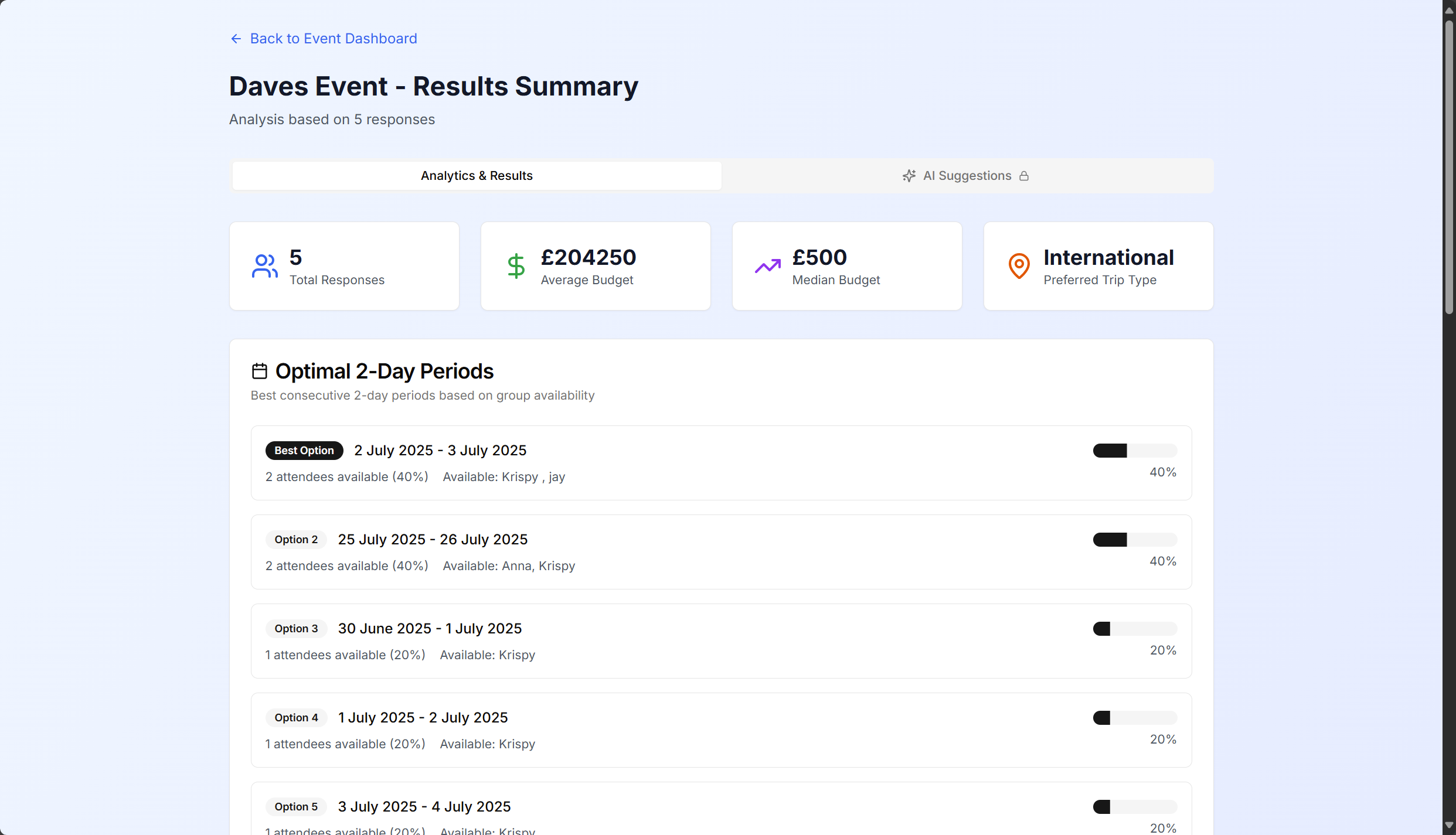 Grouplan gallery image