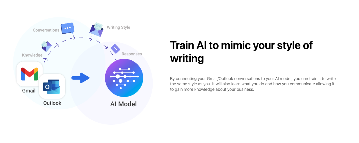 Younet ai - 개인화 된 AI 에이전트를 생성, 사용 및 공유하십시오! 미디어 3